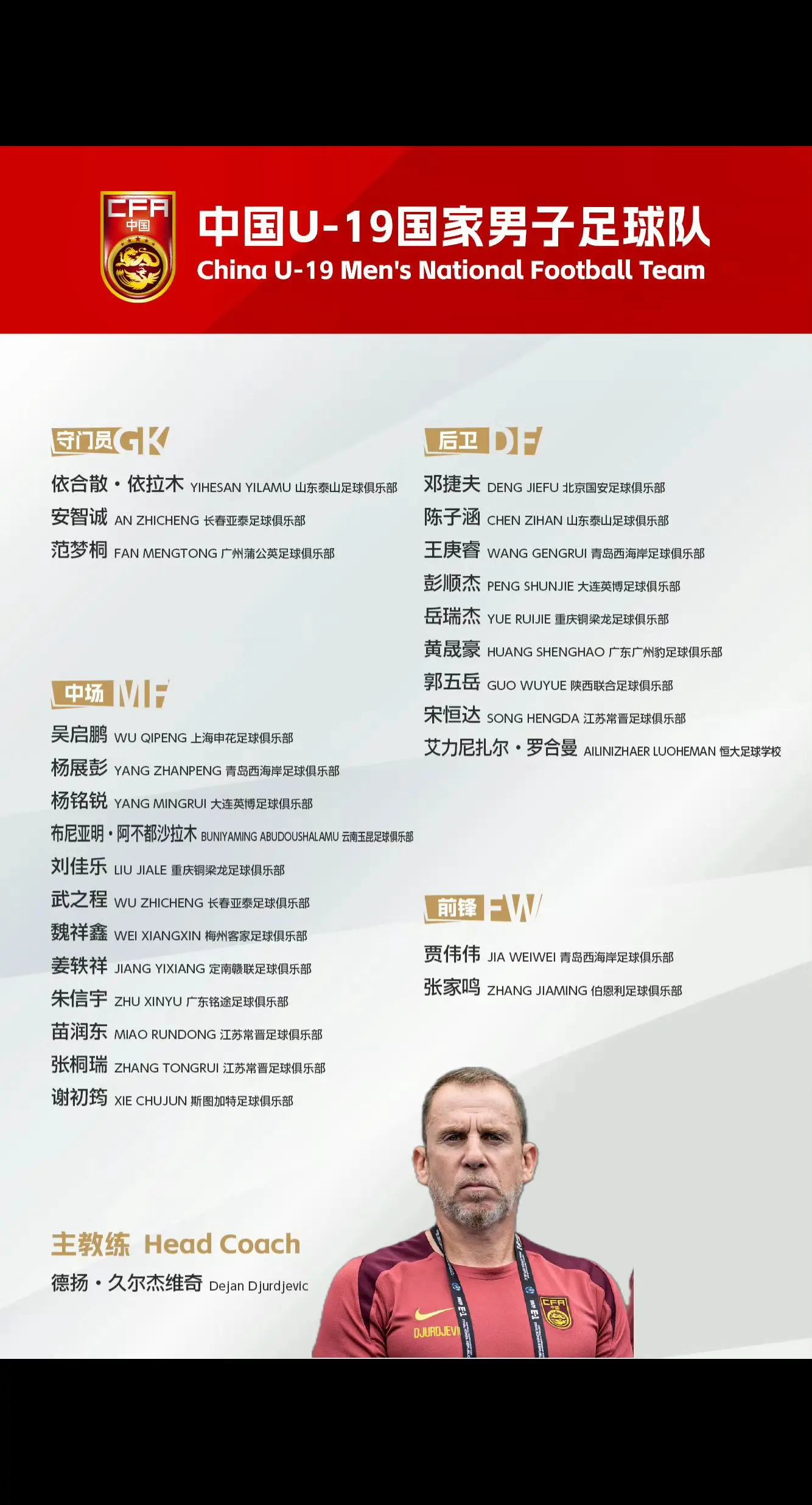 我评论了 的作品： 为做好2027年U20亚洲杯备战工作，经队伍教练组...