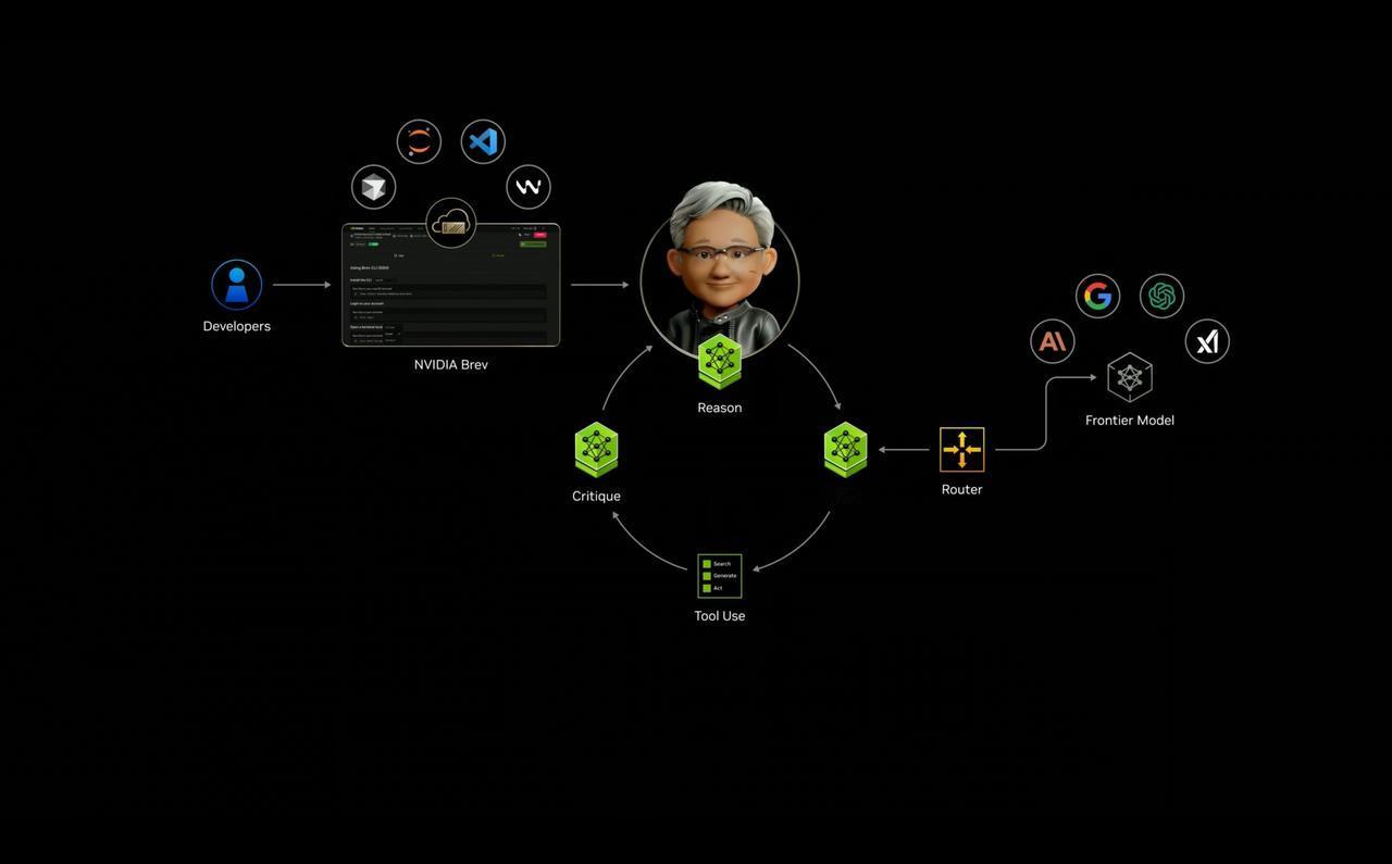 在 CES 2026 的 NVIDIA Live 直播中，黄仁勋通过视频演示了办