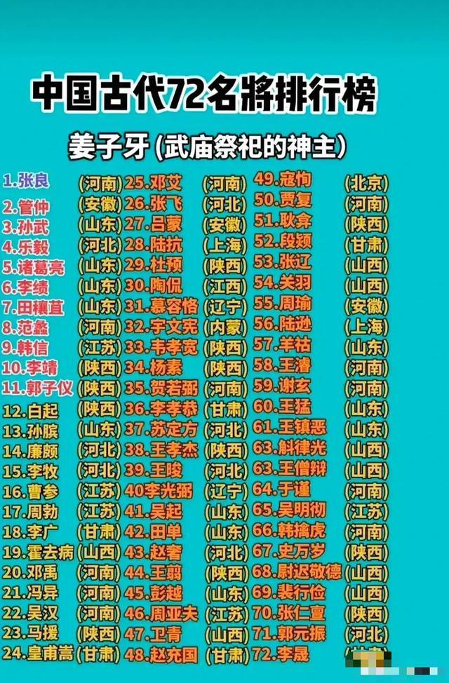 中国古代72名将排行榜！👍👍👍