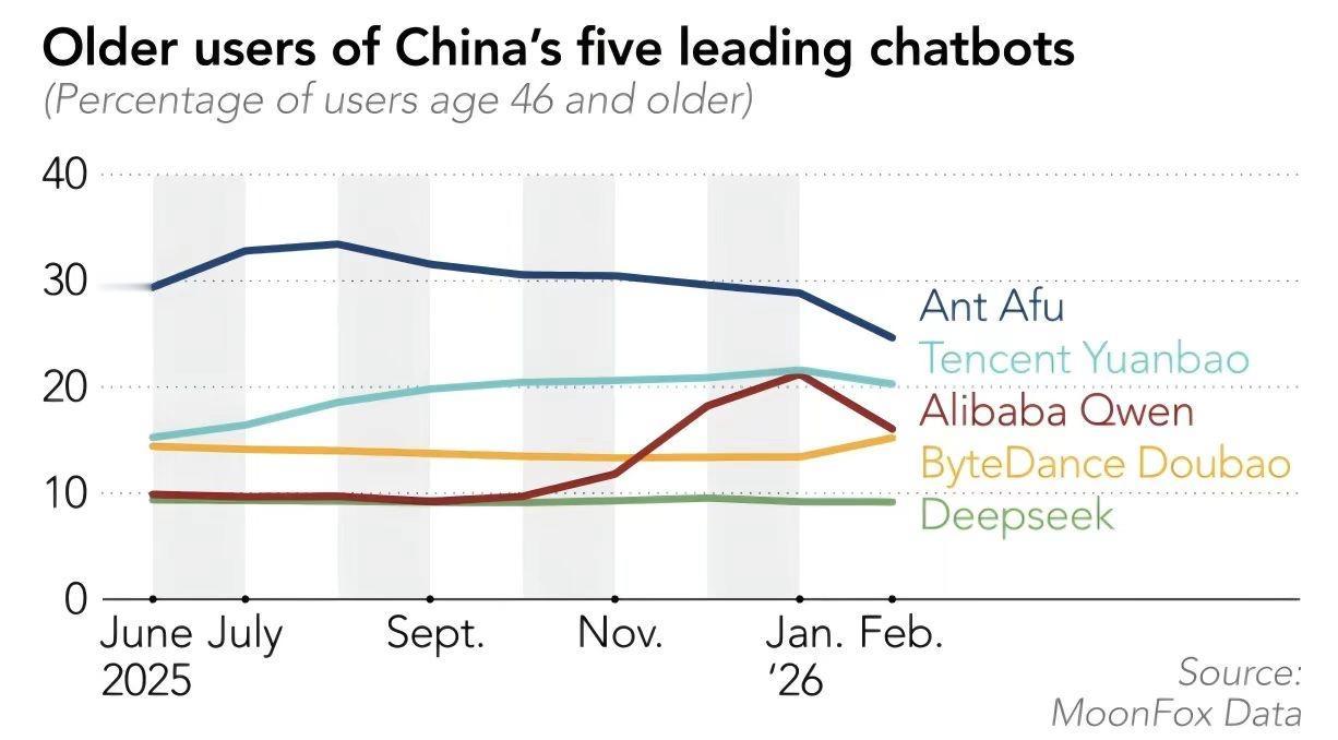 外媒：AI全球普及背后，通用AI直接诊断误诊率可能高达80% 

人工智能的应用