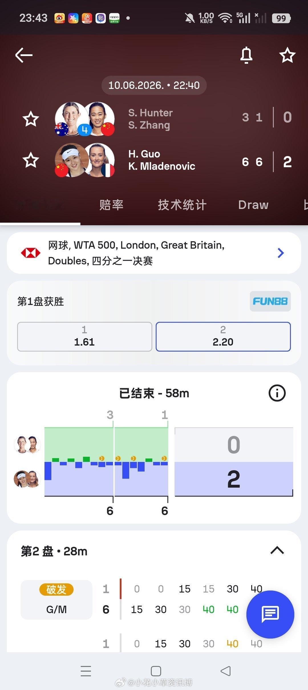小花小草资讯【伦敦WTA500】双打四分之一决赛郭涵煜🇨🇳/梅拉德诺维奇🇫