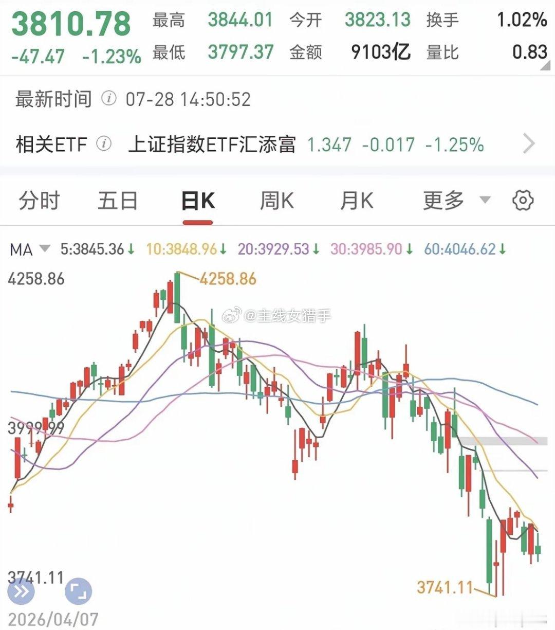明天可能才是最危险的！特别是科技板块，因为明天将迎来一件大事，不及预期科技板块恐