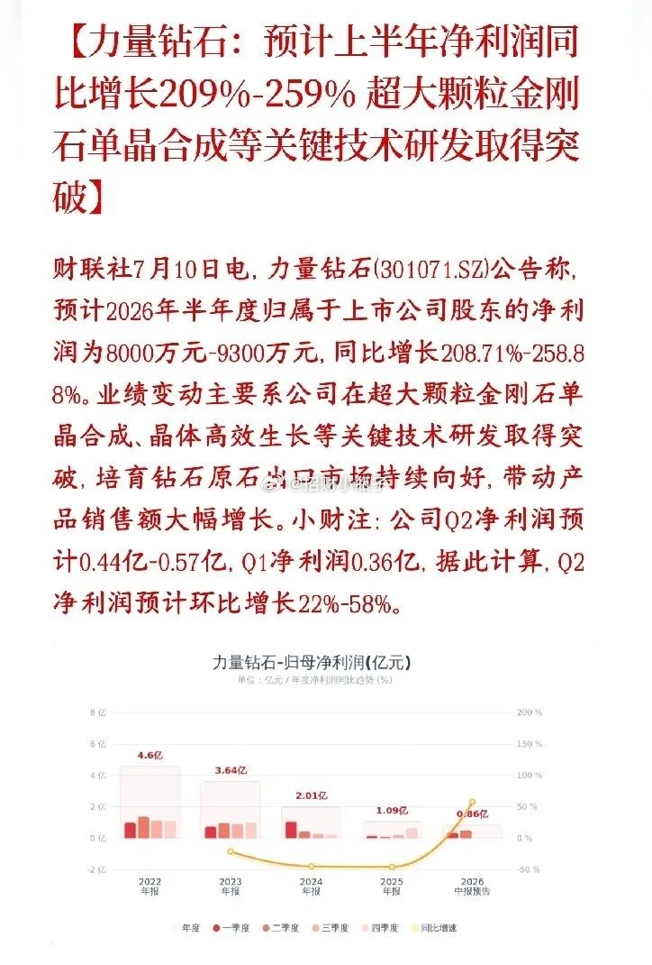 培育钻石龙头力量钻石半年报预告大超预期上半年净利8000万-9300万，同比增2