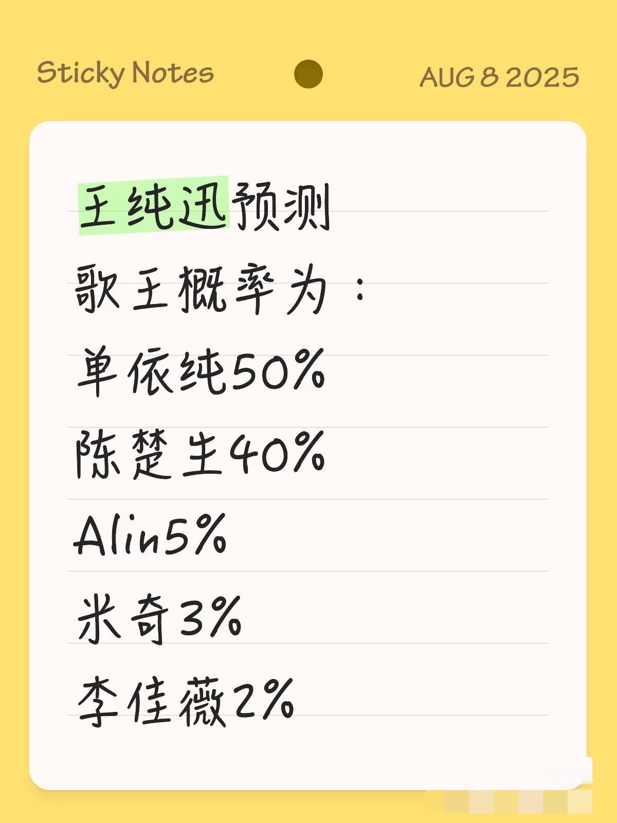 乐评人王纯讯老师歌王预测来了，我表示赞同。
他预测的是单依纯赢面50%，陈楚生4