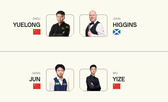 #3名中国选手晋级威尔士公开赛8强#斯诺克威尔士公开赛16进8轮次，三名中国选手