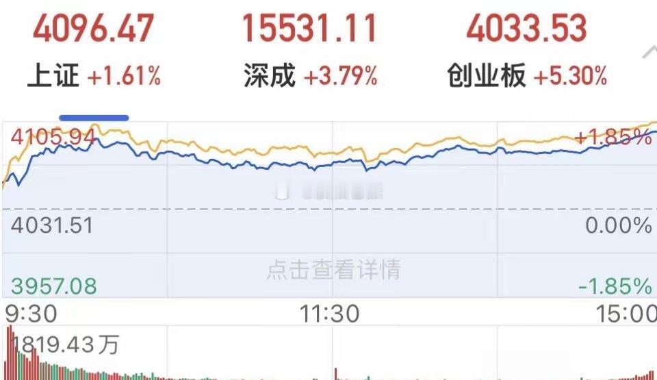 2026年6月15日A股行情及延续性分析6月15日A股整体维持窄幅震荡、结构分化