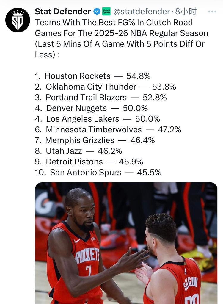 本赛季关键时刻投篮命中率最高的球队（最后5分钟，分差不超过5分）：火箭第一，雷霆