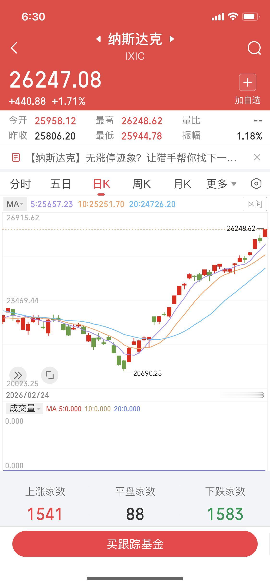 5月9日昨夜美股纳斯达克指数又创新高了
昨天分享了A股二次回踩确认
为什么美股没