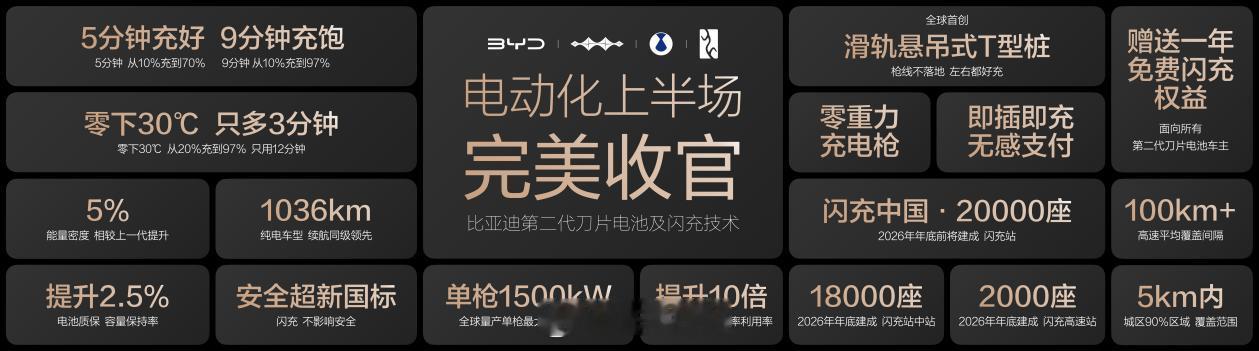2026年7月8日，比亚迪第1700万辆新能源汽车在西安工厂下线，全新大型旗舰家
