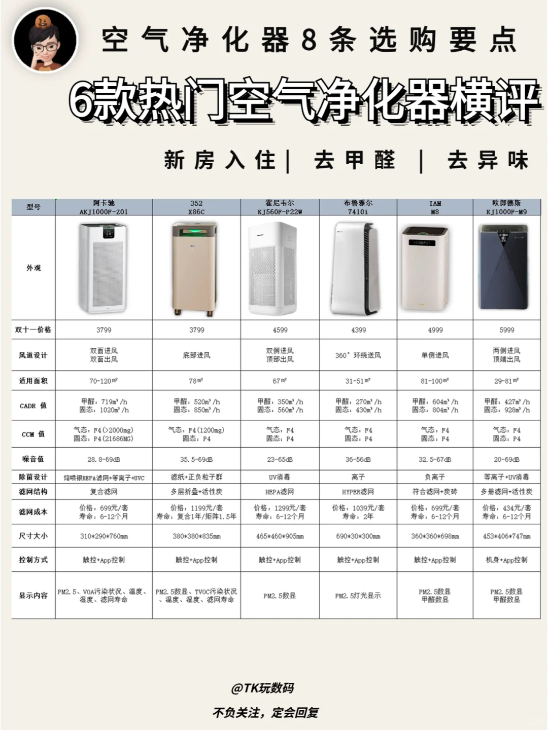 双十一买空气净化器必看，买对不买贵！