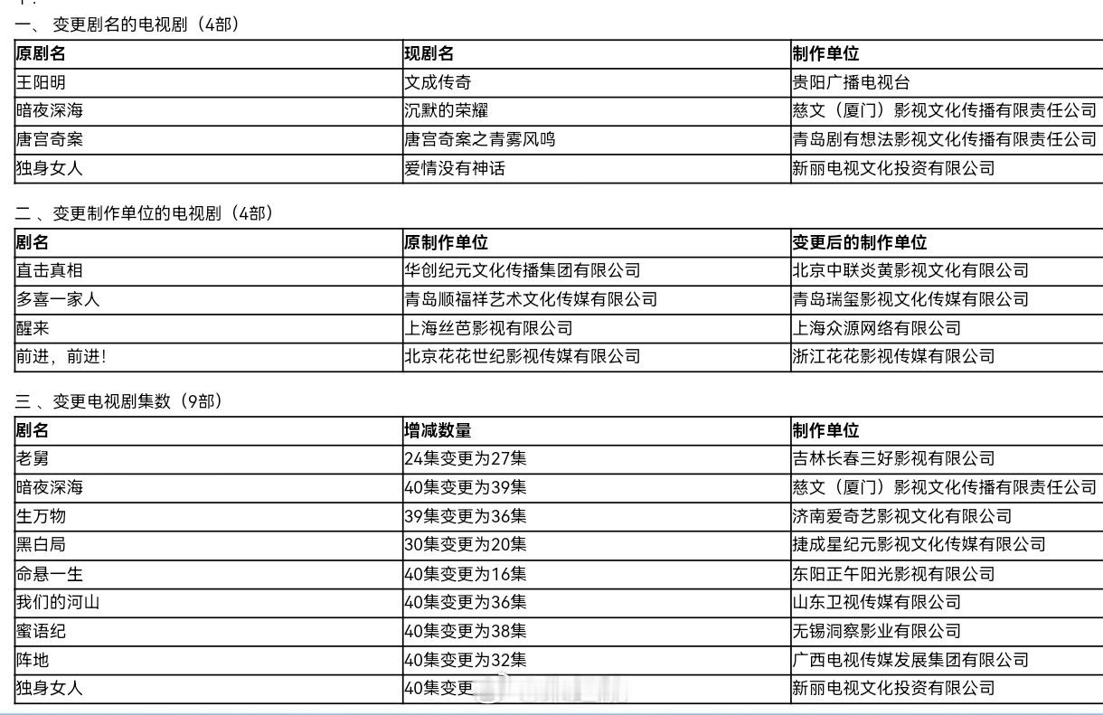 白鹿《唐宫奇案》剧名变更，已经过审了，离见李佩仪又进一步了[爱慕] ​​​