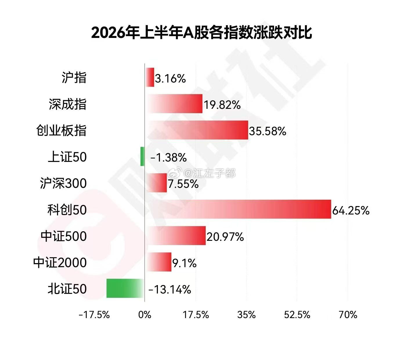 可怜北交所。。。 