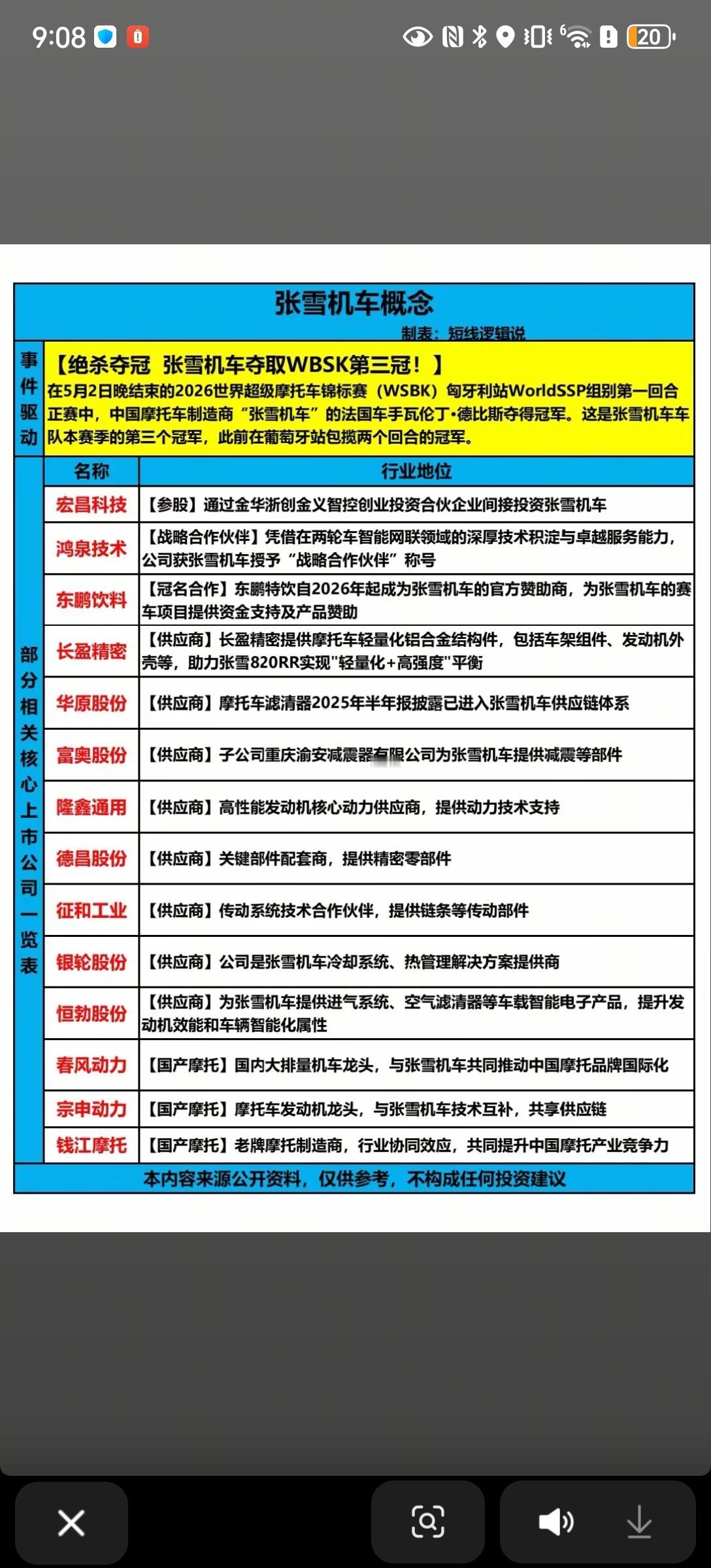 三冠封神！张雪机车点燃国产摩托产业链🔥
 
2026世界超级摩托车锦标赛（WS