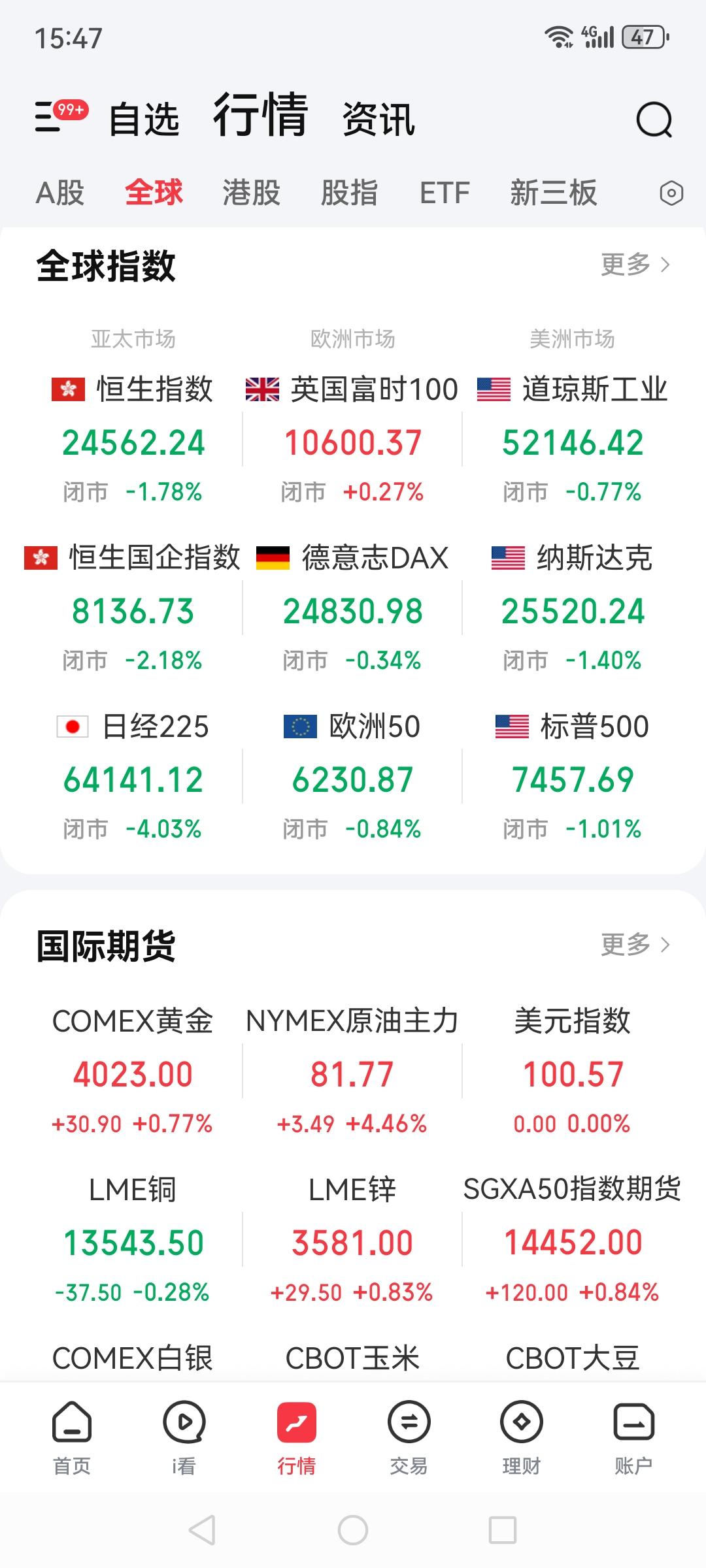 美股三大指数继续跌