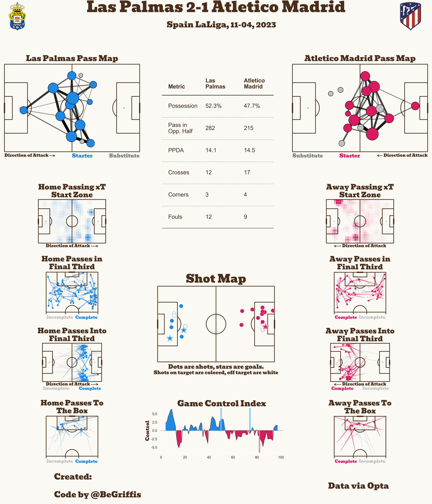 拉斯帕尔马斯 vs 马竞皇家社会 vs 巴萨（久保健英这边威胁好大啊）霍芬海姆 