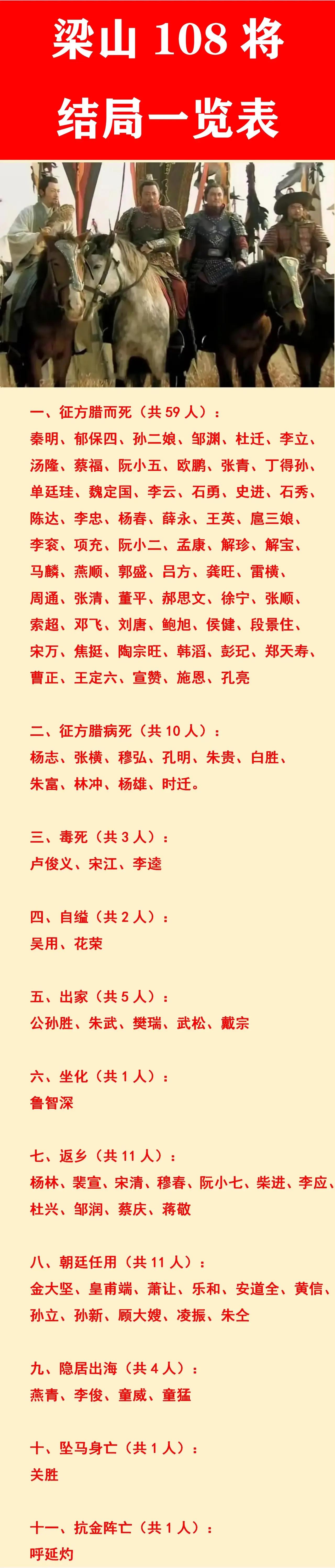 燕青：我比宋江结局好；
李俊：我比宋江结局好；
武松：我比宋江结局好；

这是水