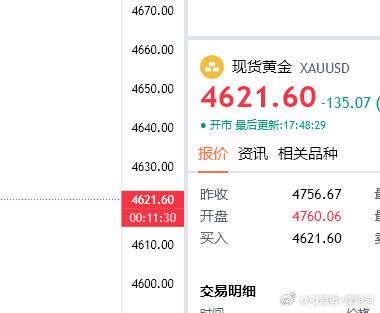黄金现价；4621下，目的地4605,防守4627（个人观点，仅供参考！）金价 