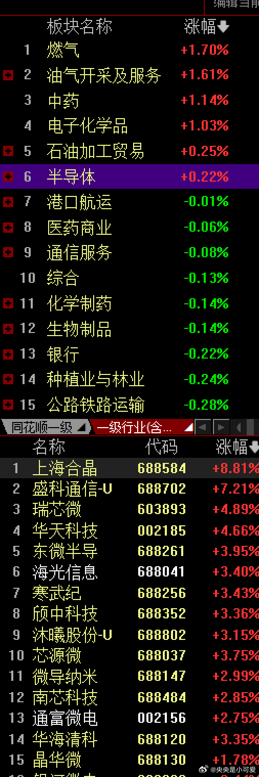 半导体翻红 