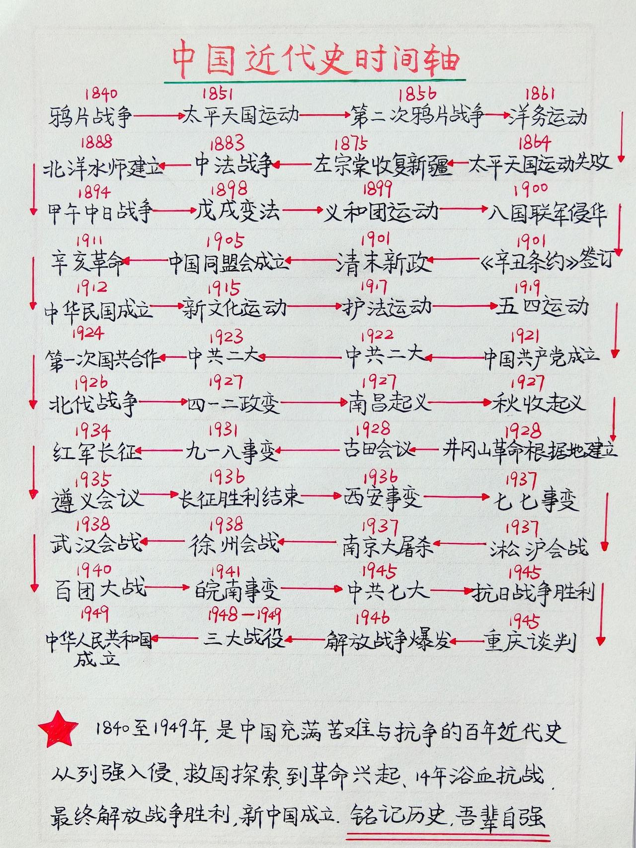 新中国：一段艰难却不屈的励志岁月
 
新中国成立之初，满目疮痍，百废待兴。历经百