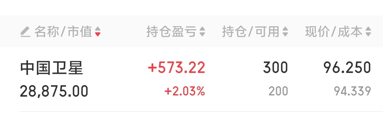 中国卫星Q1净亏损4269.02万元 额！这个我也有