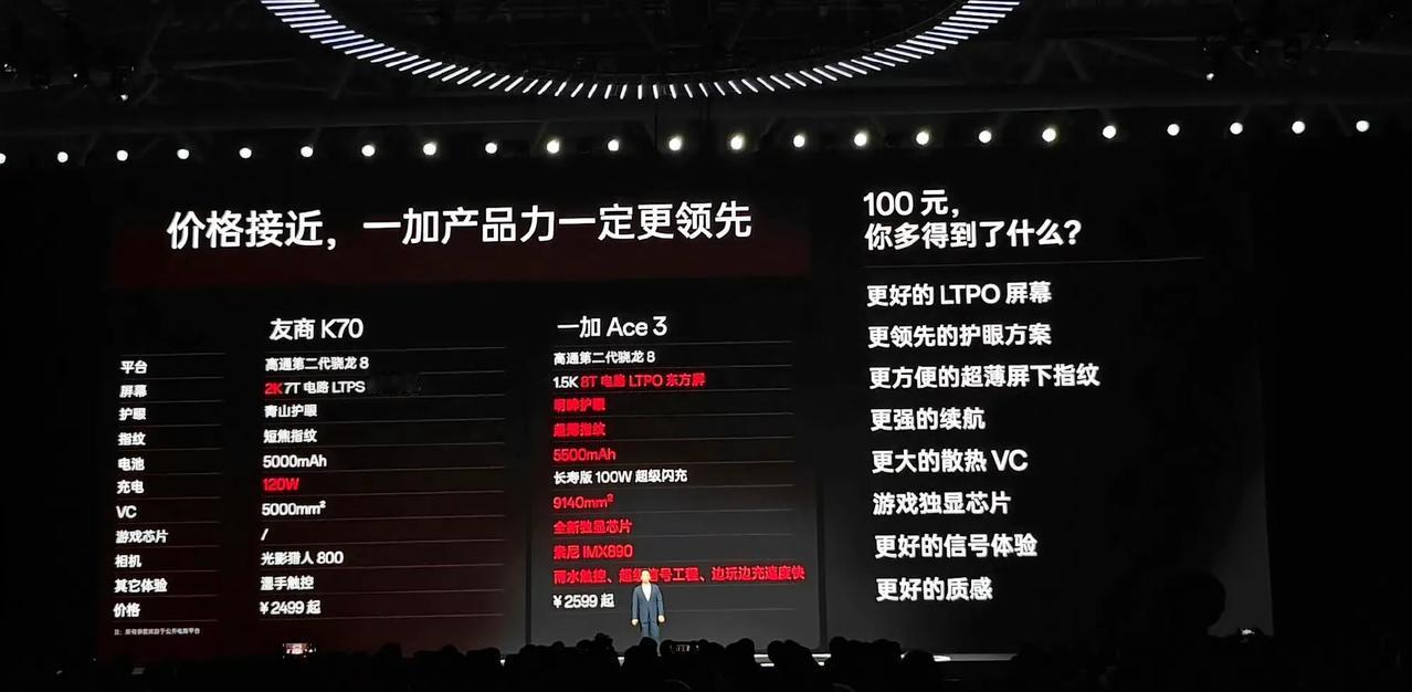 一加Ace3 正式发布，体验视频马上放出。
定价很给力呀，12+256，比守门员