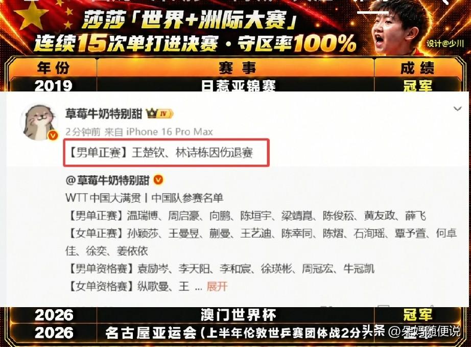 没想到是林诗栋王楚钦因伤退出了北京大满贯，孙颖莎不是也有伤吗？

看林诗栋亚运会