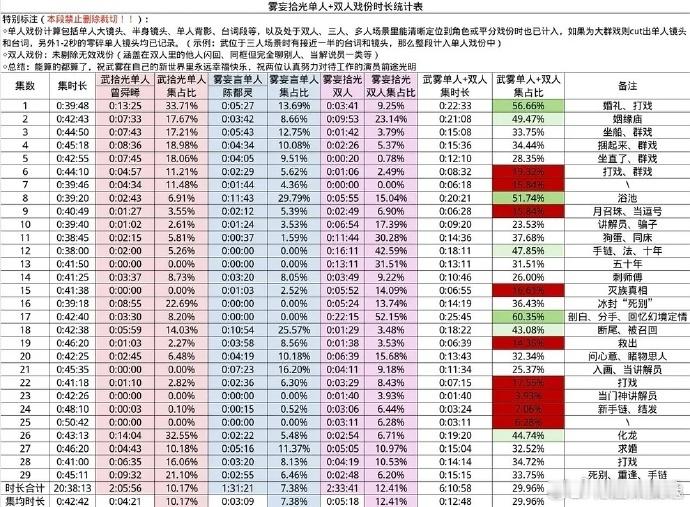 月鳞绮纪主演戏份月鳞绮纪四位主演戏份 我怎么记得大家都是一番 