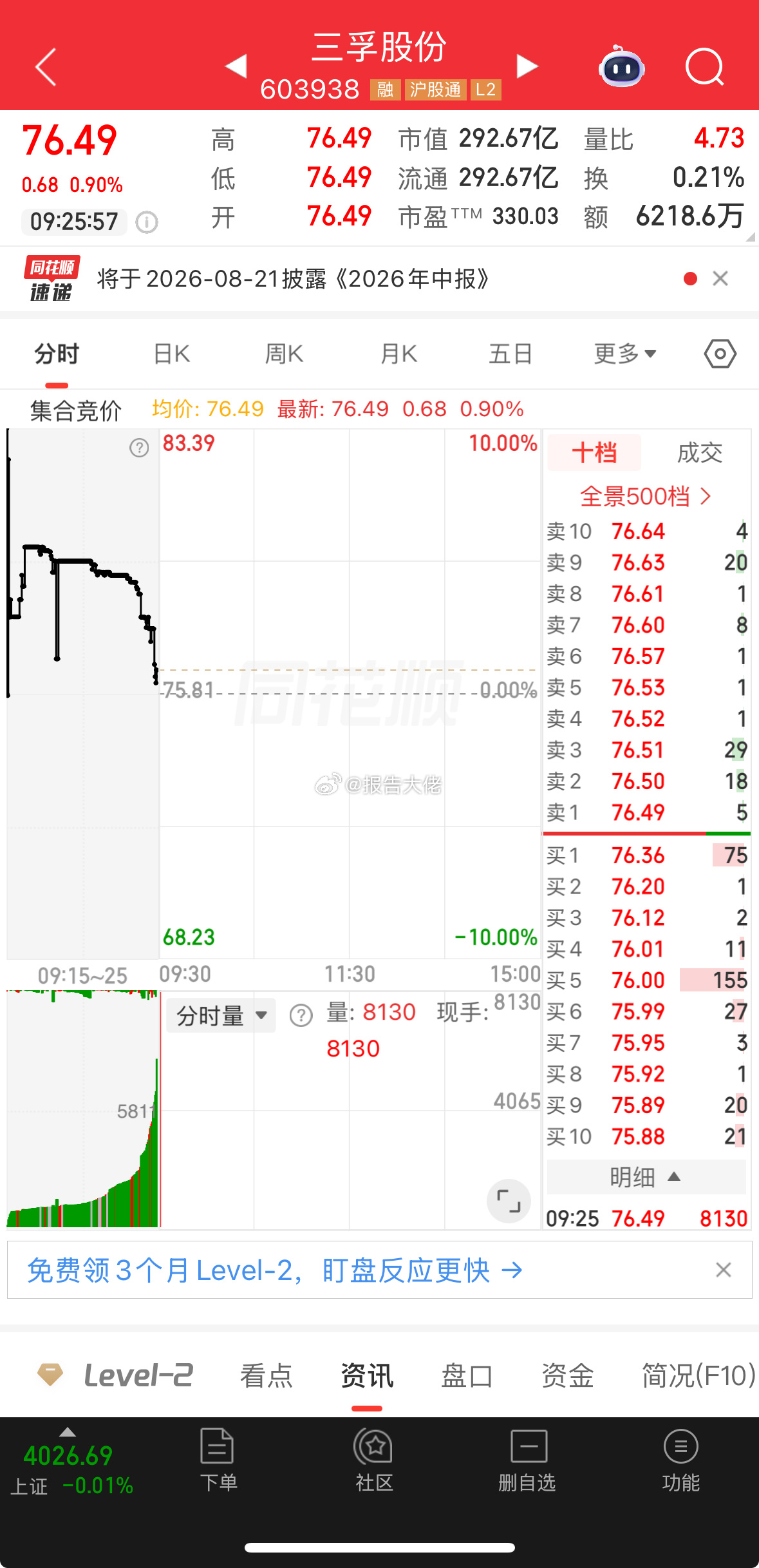 盘前提示：三孚股份，还有高度 