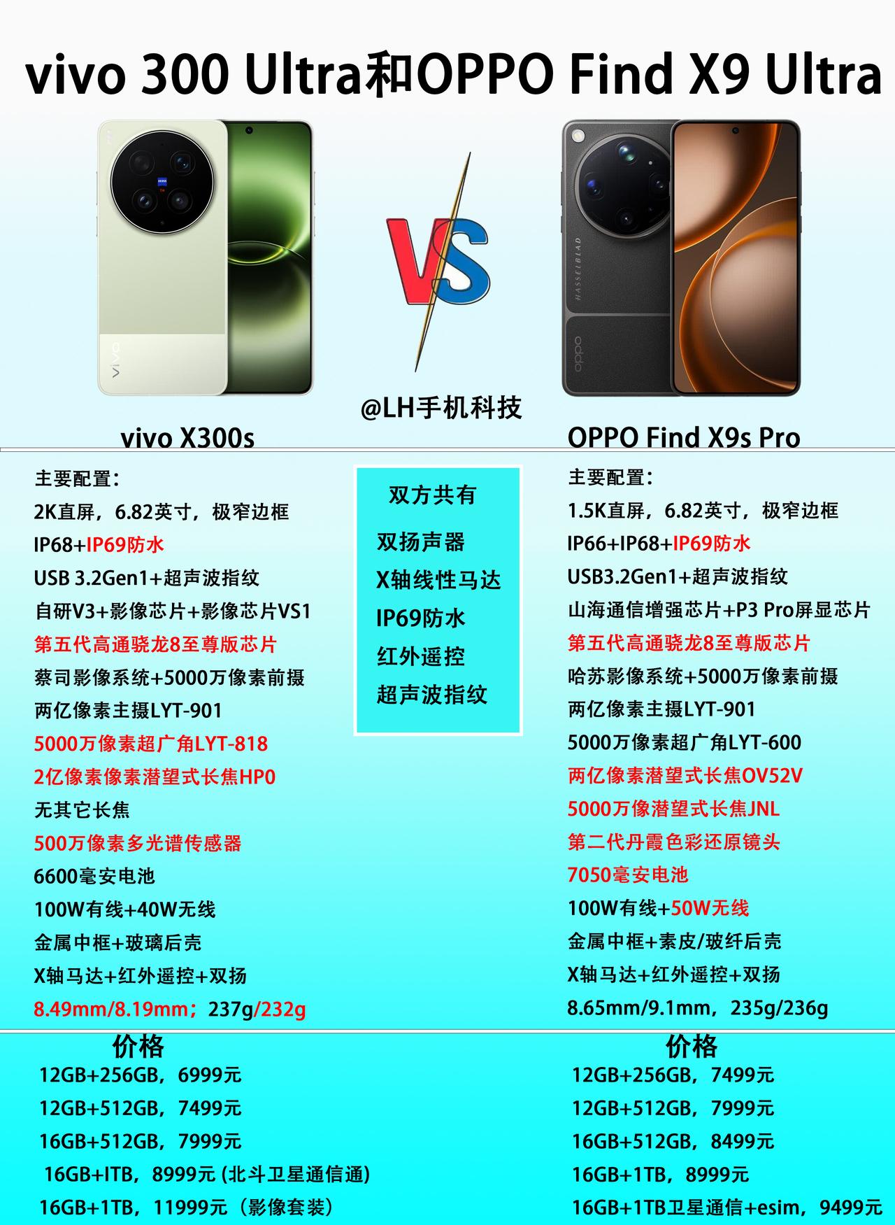vivo X300 Ultra和OPPO Find X9 Ultra，类似的设计