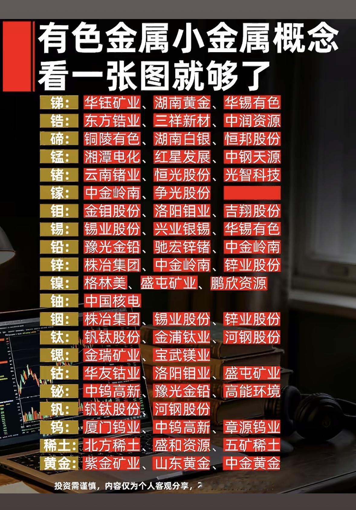 有色金属股票一览图，投资参考。

最近研究有色金属股票，发现一张“有色金属股票一
