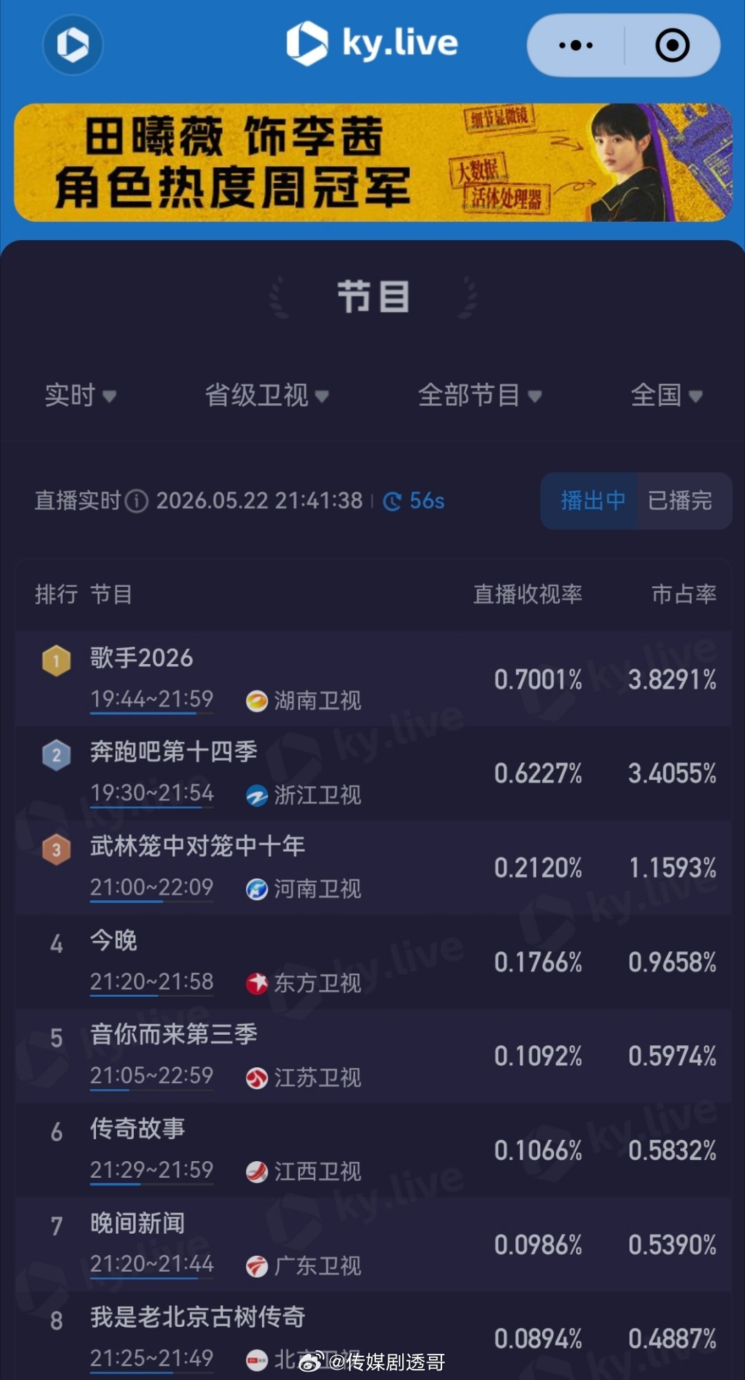 歌手收视率破0.7，实时第一，完全碾压跑男歌手直播歌手2026
