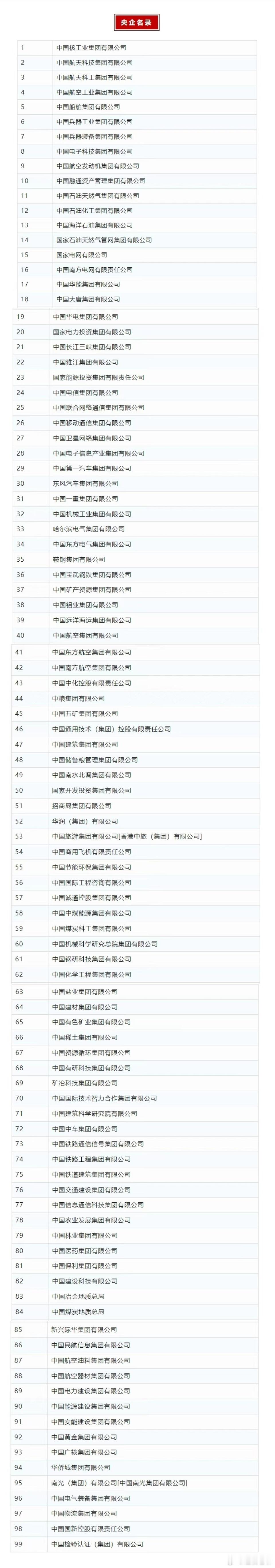 最新99家中央企业名录，另外又加了一个中国长安汽车，一共100家央企，共和国长子