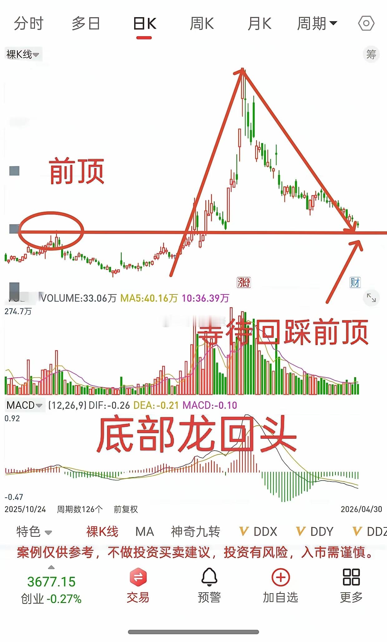 明天就开盘了，节后A股走势会如何演绎？截至目前，富时A50股指期货比4.30号收