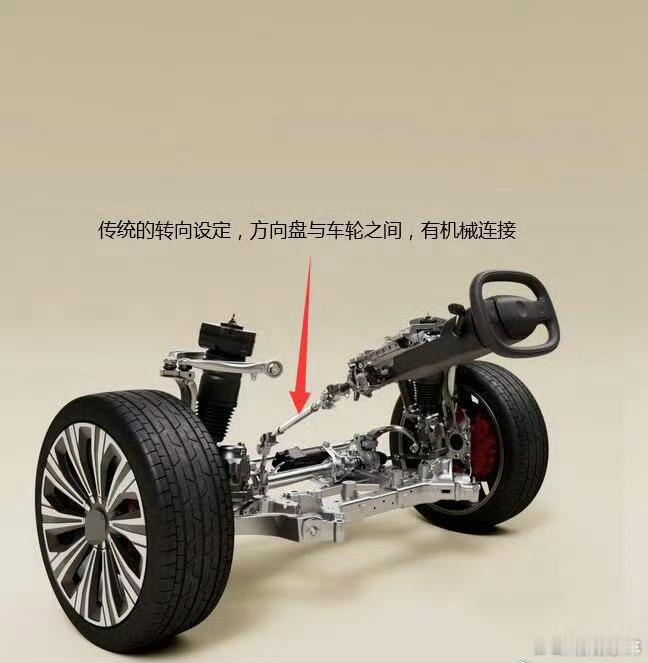 我国汽车转向新国标发布新国标删除了关于转向机构机械链接的硬性要求，这就说明线控转