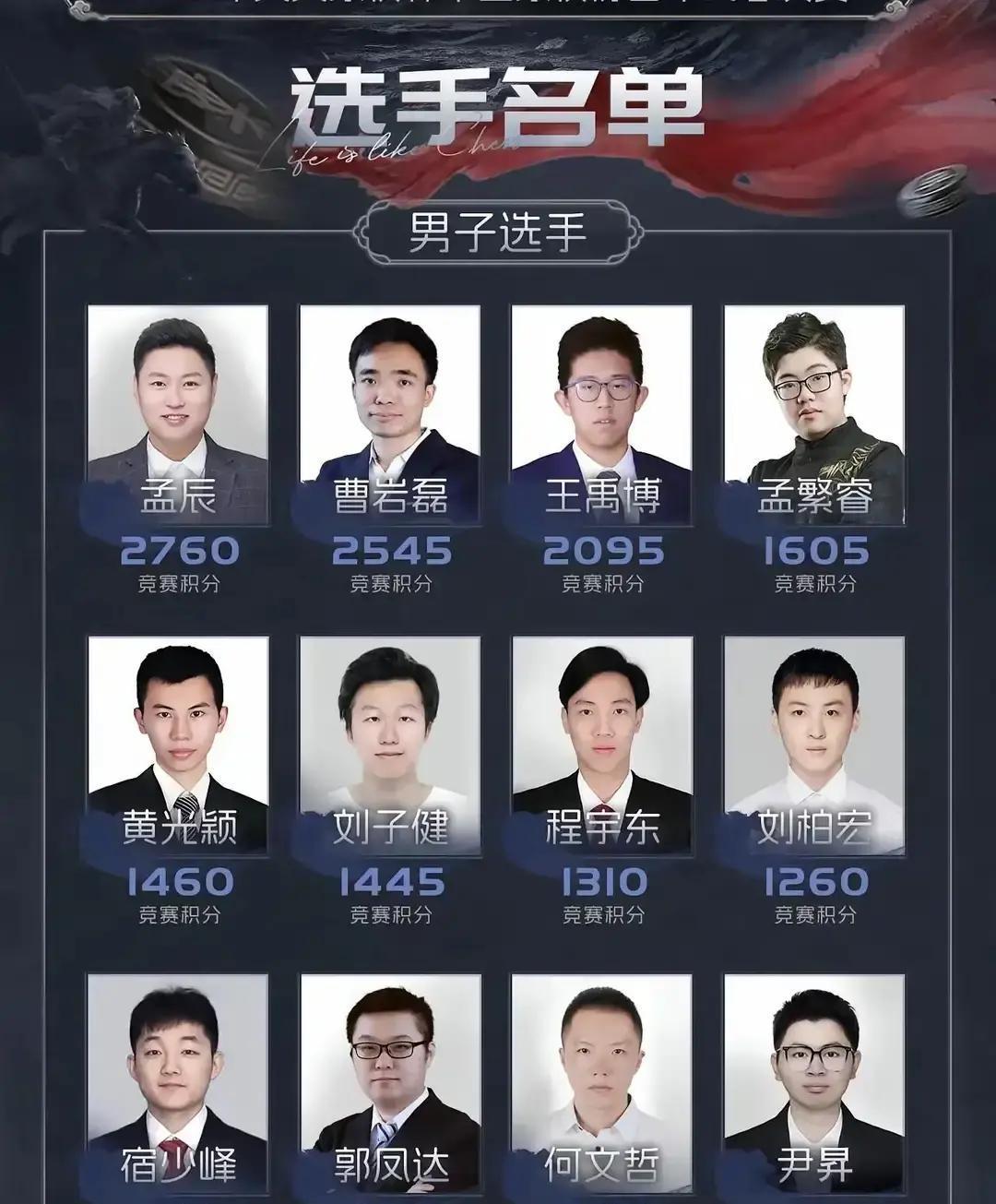 18岁少年把棋王拉下马！
 
全国个人锦标赛决赛最后一盘，王禹博用一招“中炮急进