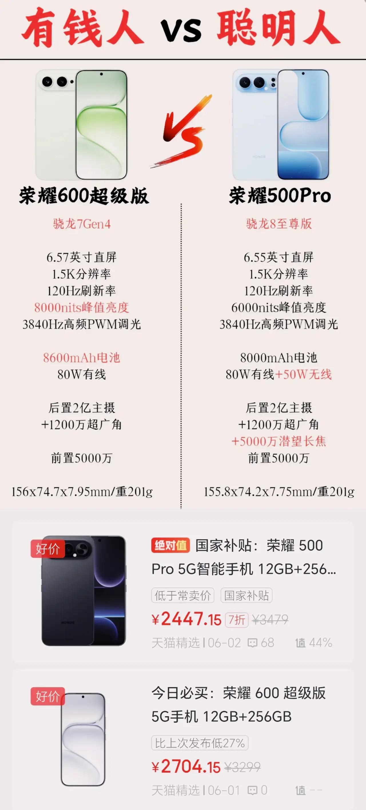 购机别只看新款！很多人盲目冲荣耀600超级版，实则荣耀500 Pro性价比碾压，