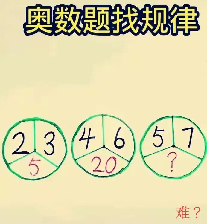 别抄抄题目，做不出来就不对了，小朋友说我不要，我不要，妈妈快来帮我做题吧，爸爸都