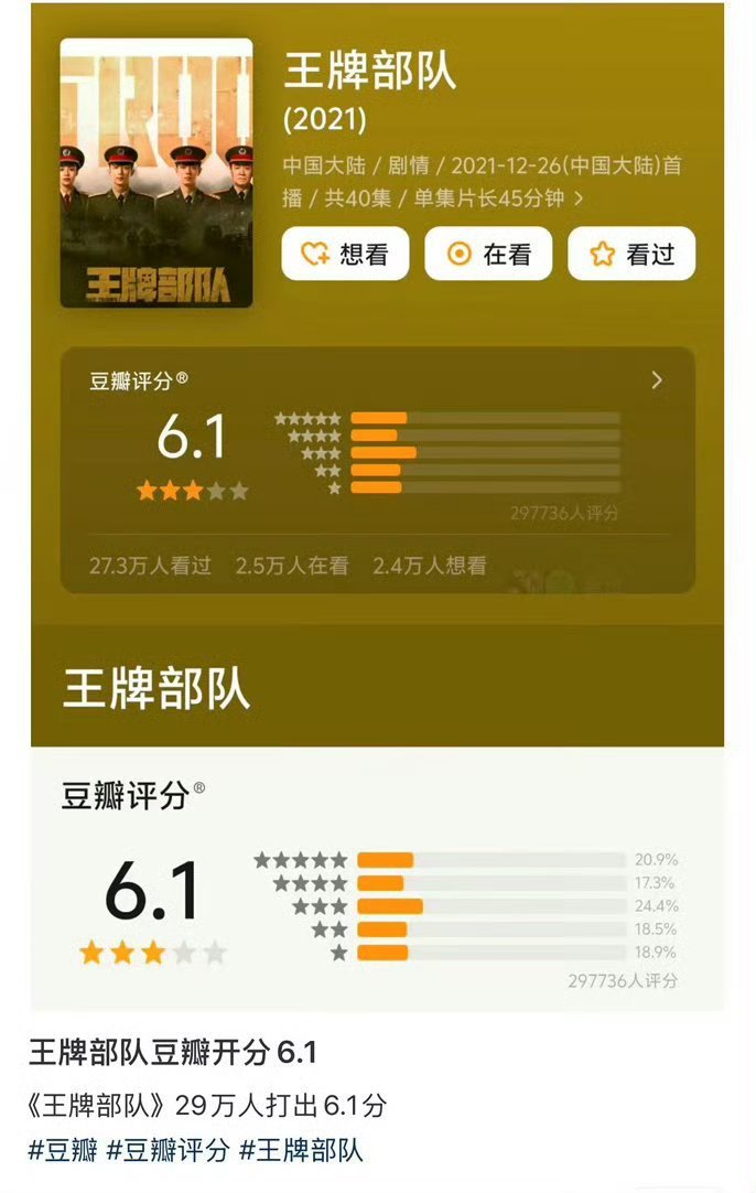 肖战王牌部队豆瓣开分6.1王牌部队时隔五年终于开分了肖战王牌部队时隔五年终于开分