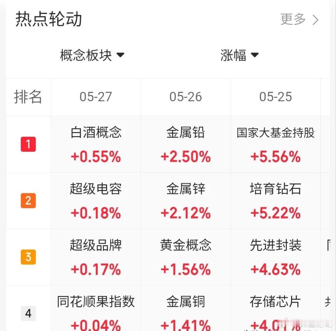 5.27趋势上涨人气股票点评1、大唐发电：二波形态，低吸为主2、华天科技：放量分