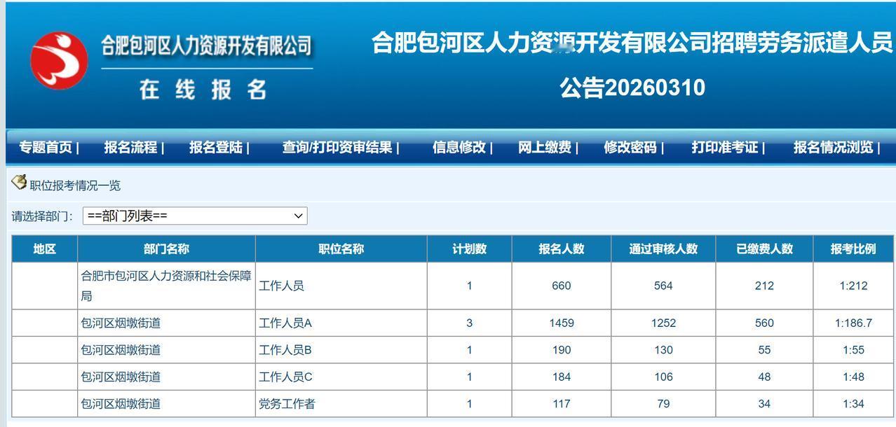 合肥包河区劳务派遣招聘7人，最终报名2609人。
这就是目前的就业实况。