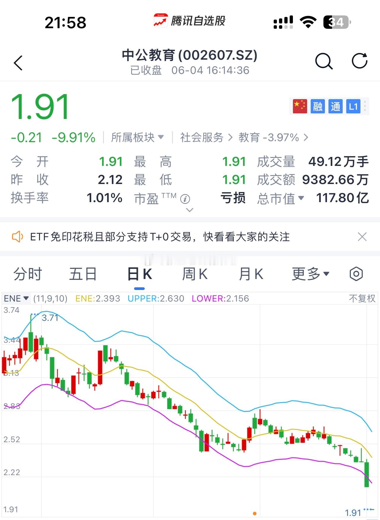 高考季想起浓眉大眼的中公教育，这是怎么了？教育茅今天又是巨量跌停封单，两个跌停了