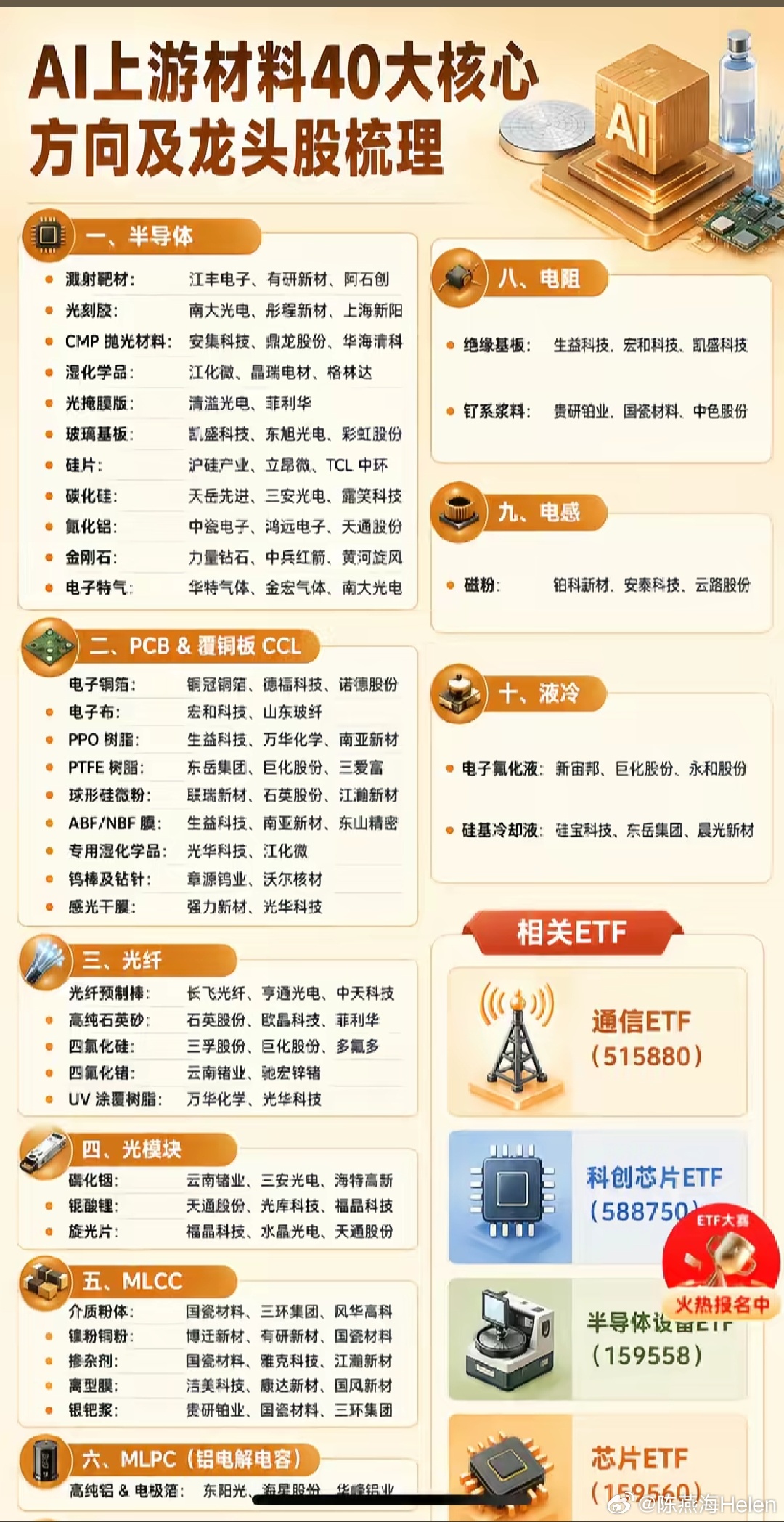 AI上游材料 