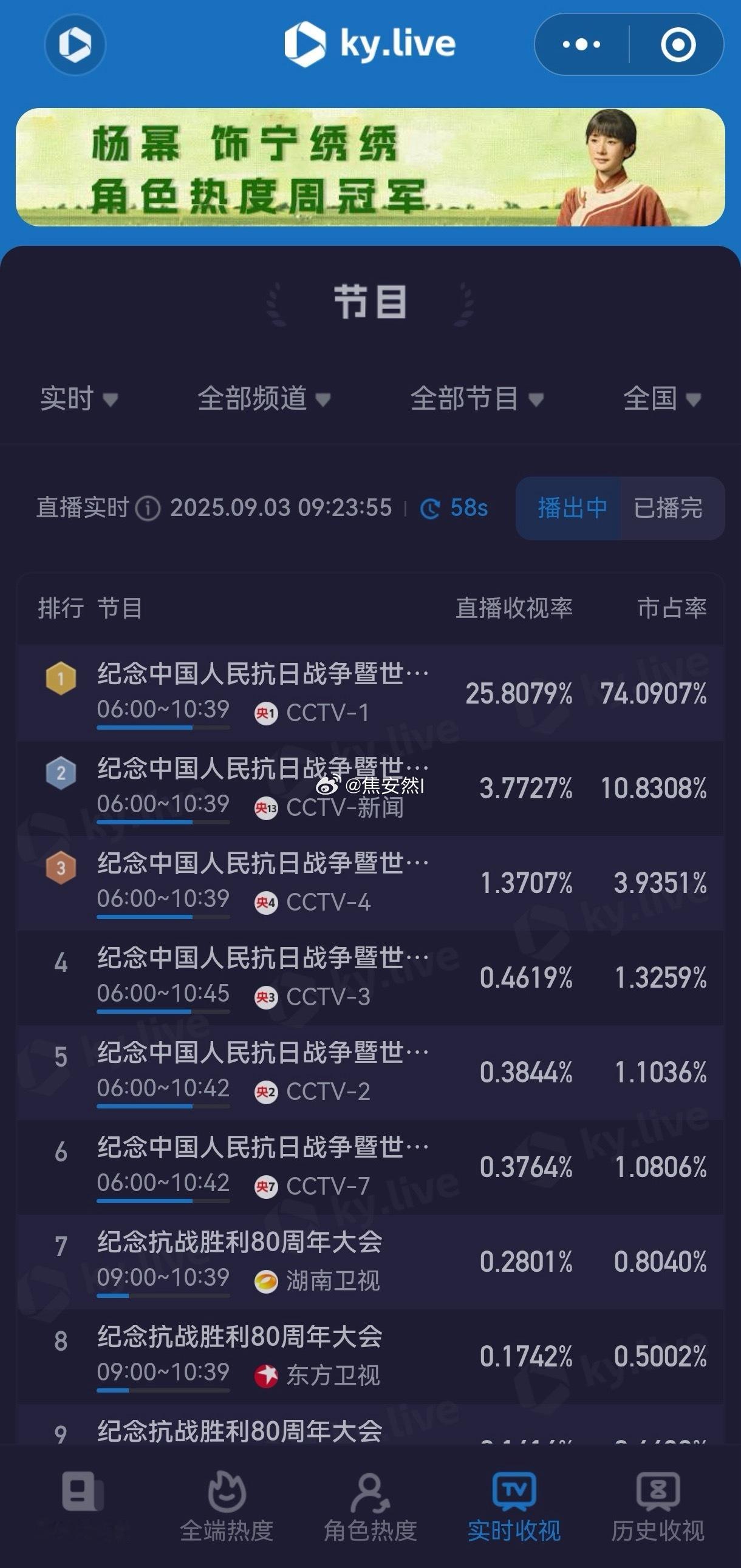 牛批到什么程度呢？很多人看的抖直播，还有很多人在上班。阅兵直播 今天是胜利的日子