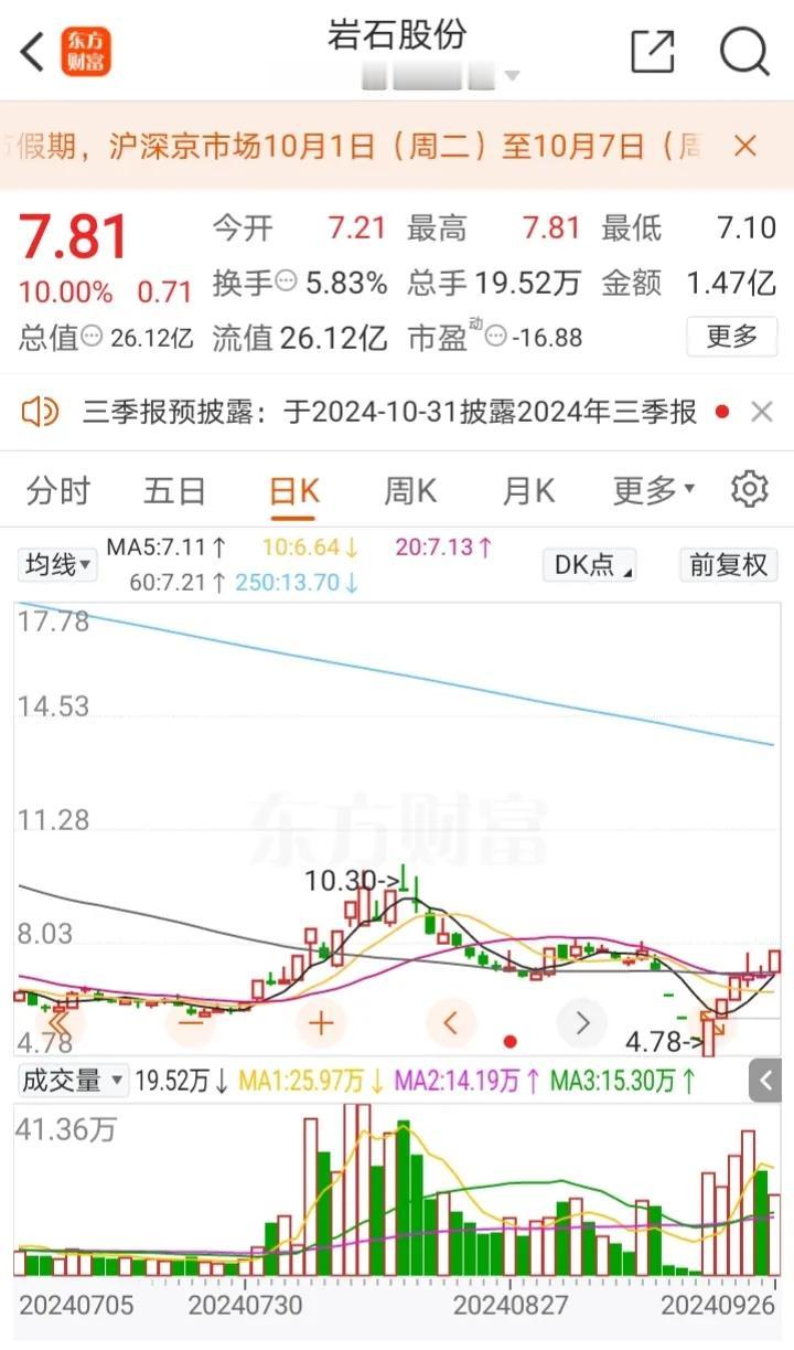 9月26日复盘：白酒、地产、金融、地产方向核心个股隔日走势的一些看法！（白酒、钢