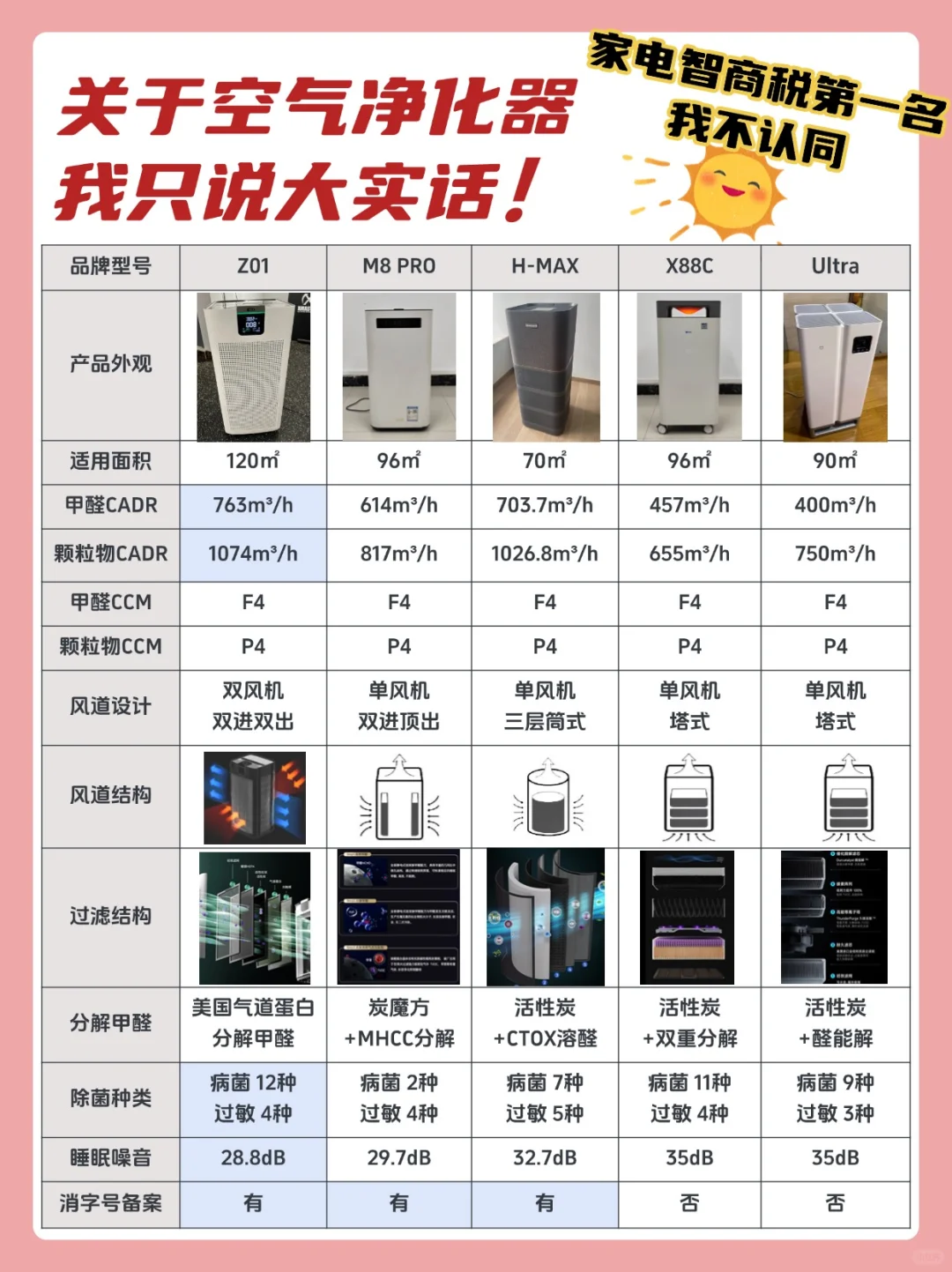 注意一下❗关于空气净化器我只说实话❗