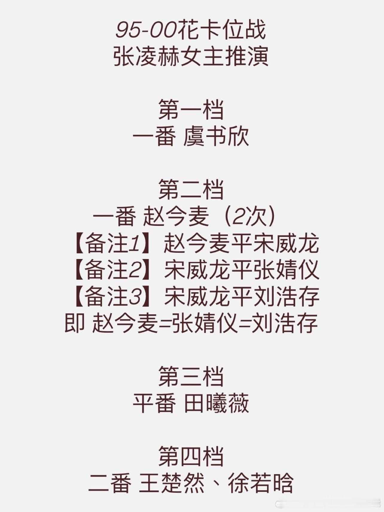 网友由张凌赫女主番位推演出来的95-00花咖位现状一线 虞书欣二线 赵今麦 张婧