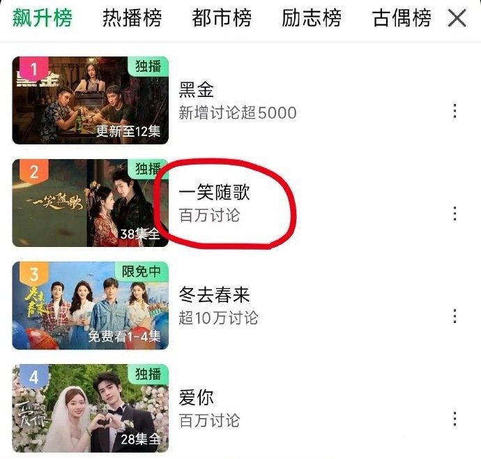 一笑随歌也是好起来了一笑随歌逆袭一笑随歌逆袭，一笑随歌也是好起来了，再次走进我们