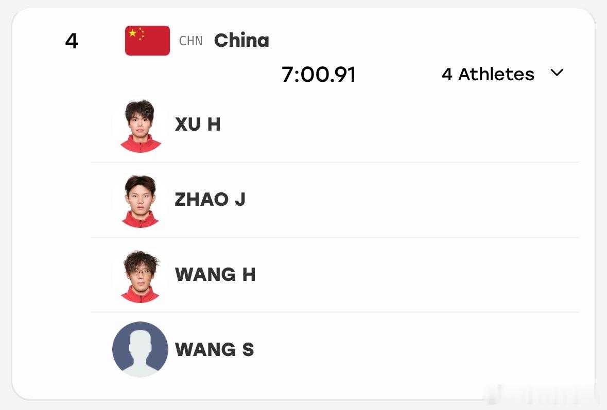2026年名古屋亚运会 男子4x200米自由泳接力预赛名单🇨🇳中国队：徐海博