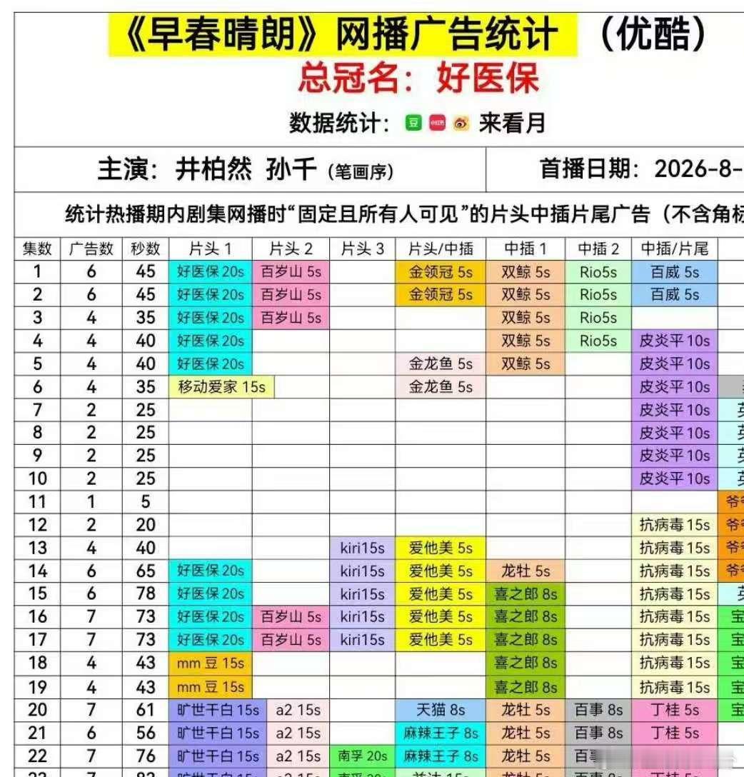 早春晴朗全集有广了井柏然孙千早春晴朗全集有广了 井柏然孙千早春晴朗大结局全集有广