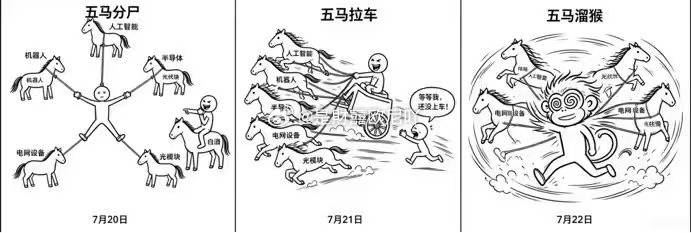 五马溜猴 